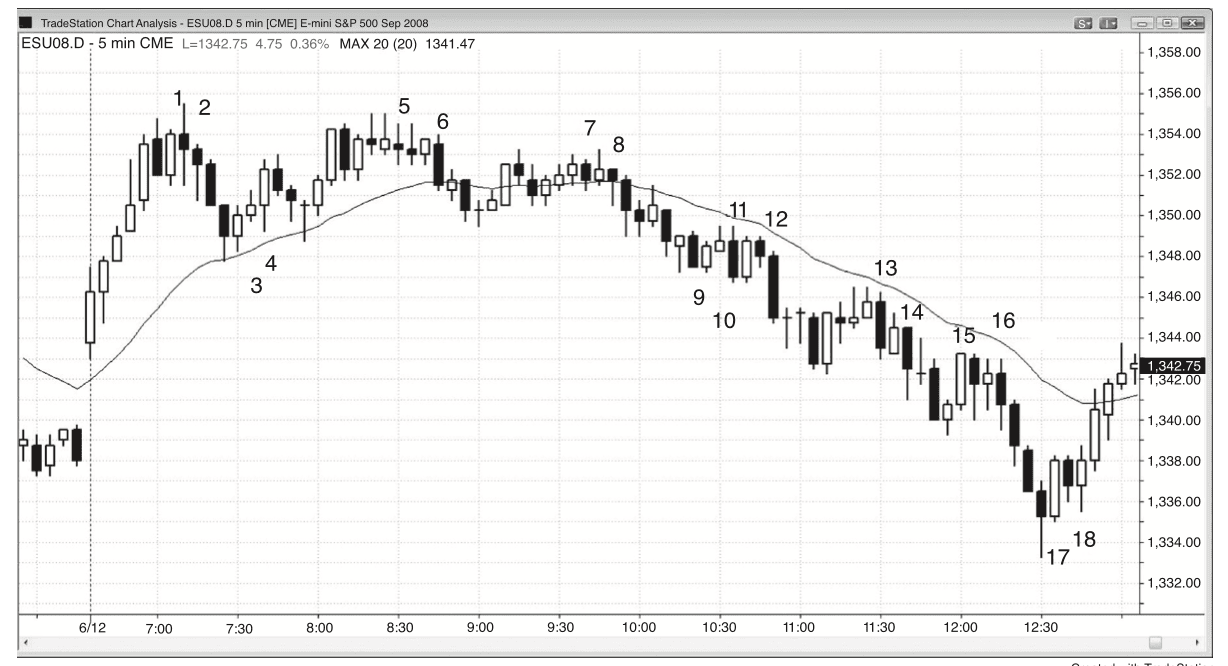 Figure 10.1