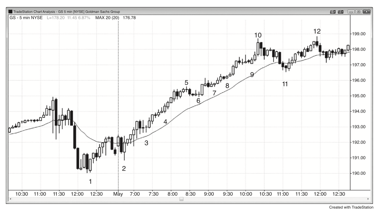 Figure 11.1