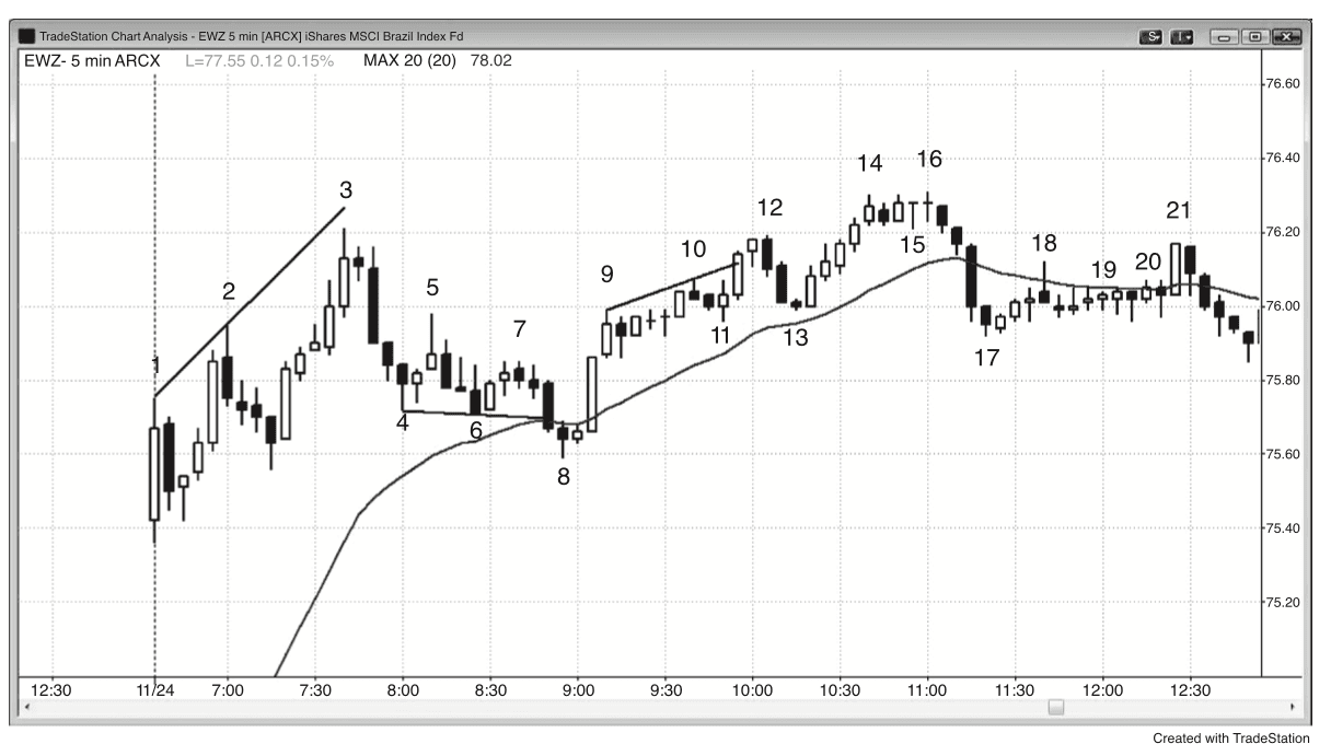 Figure 12.1