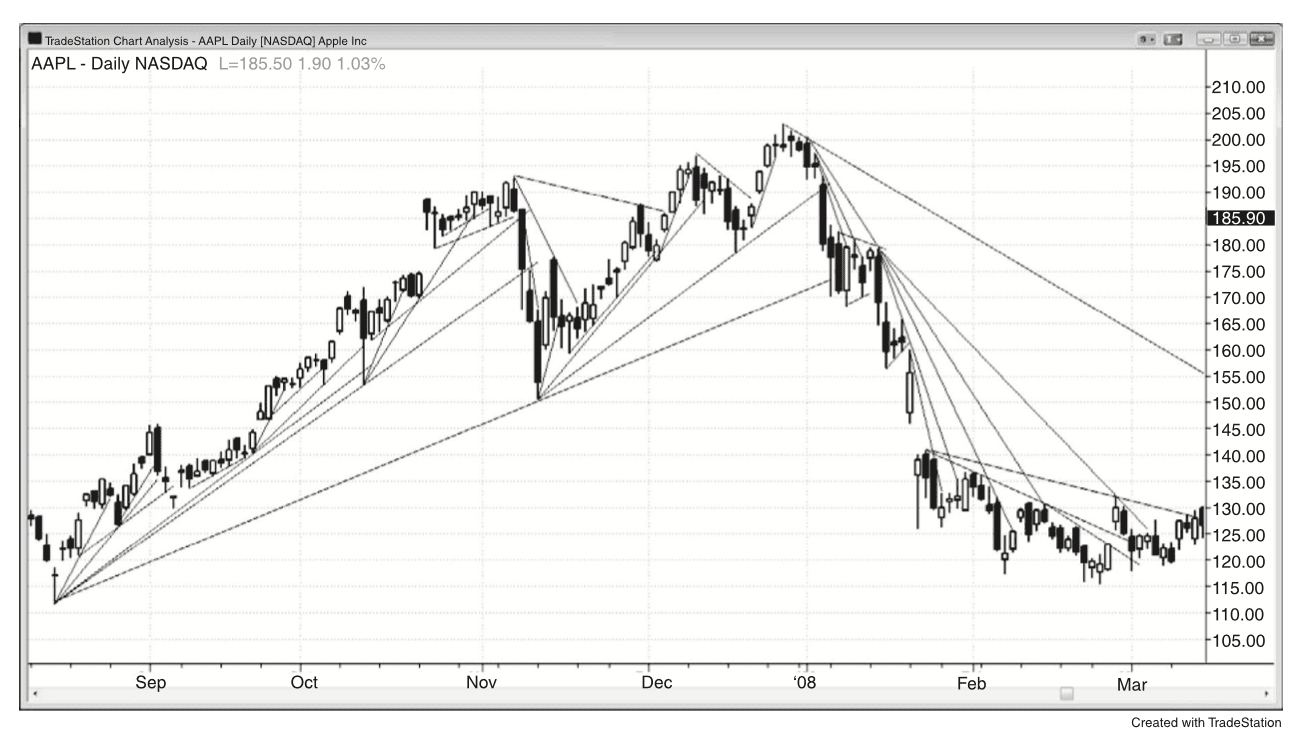 Figure 13.1
