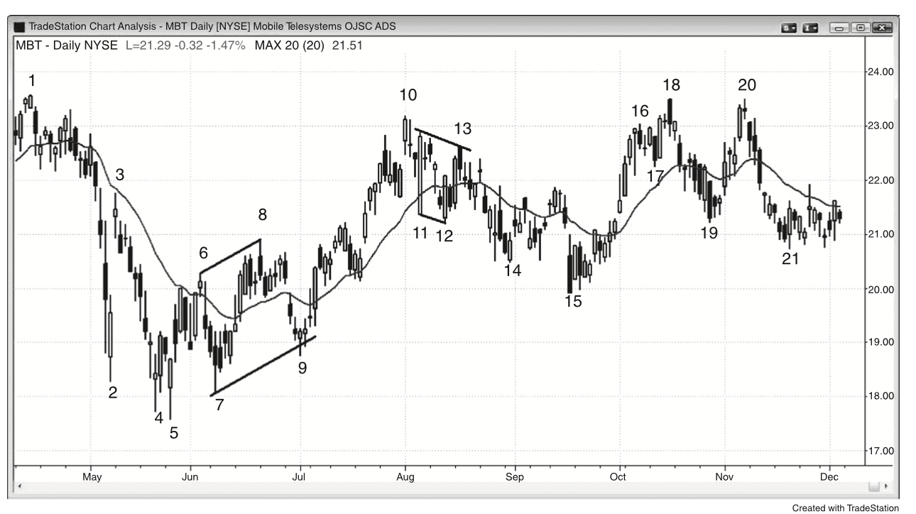 Figure 13.4