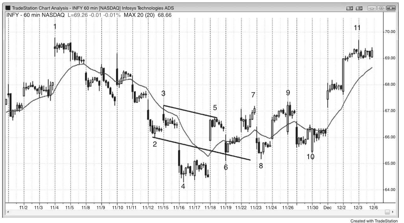Figure 13.5