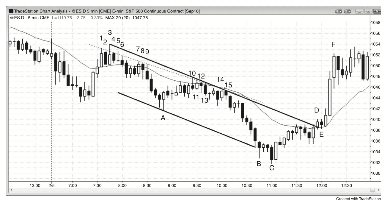 Figure 13.7