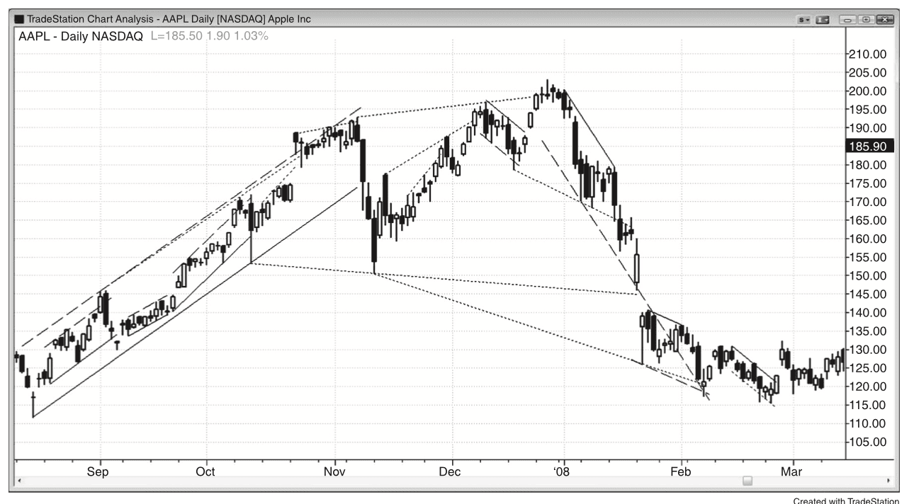 Figure 14.1