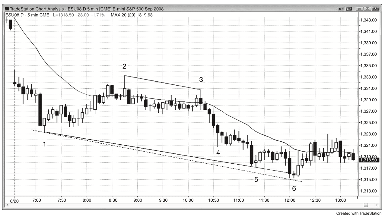 Figure 14.3