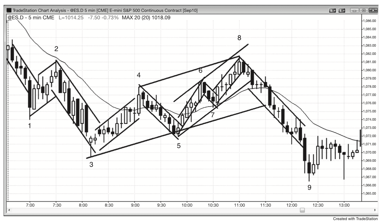 Figure 15.1
