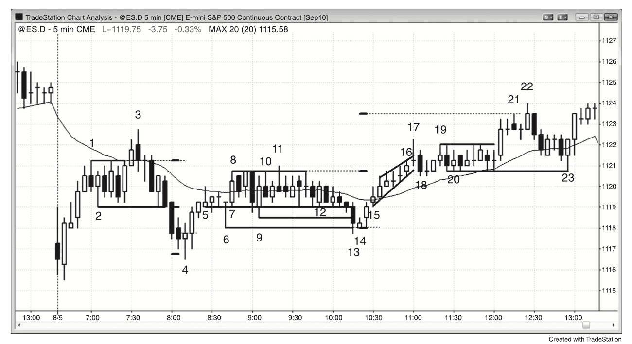 Figure 15.2