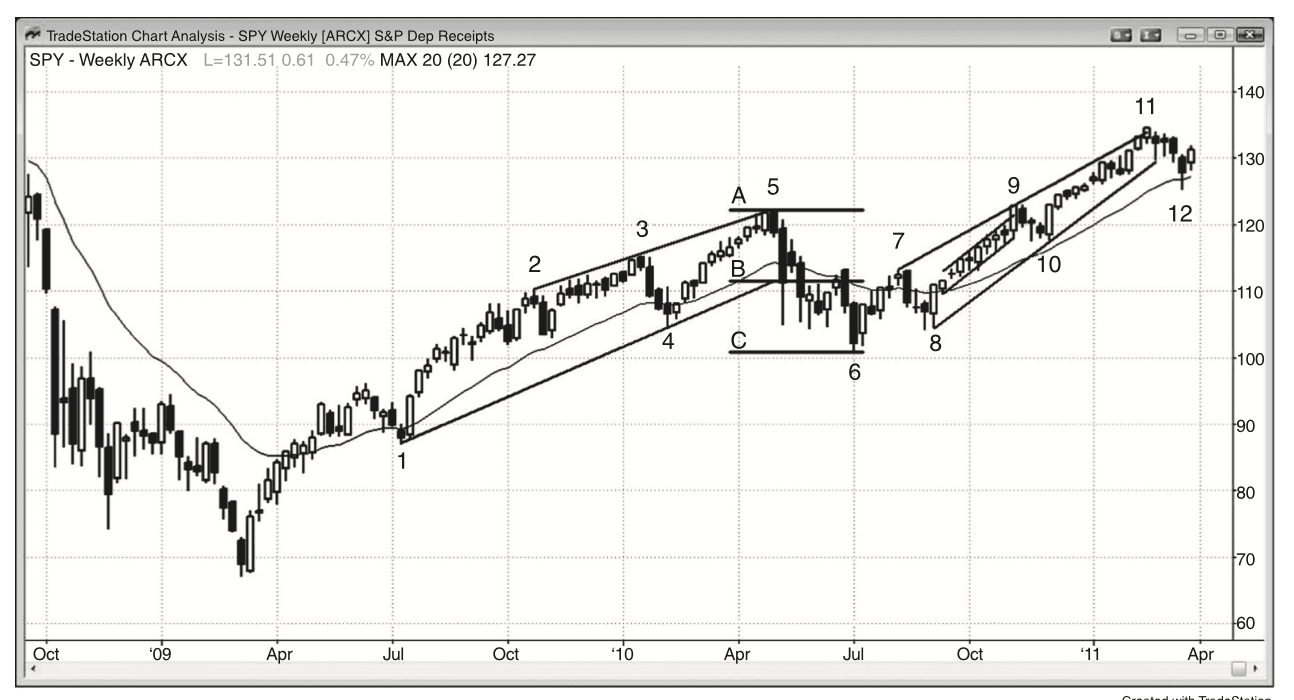 Figure 15.4