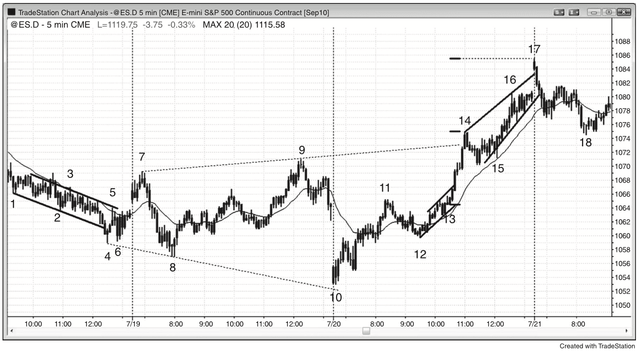 Figure 15.5