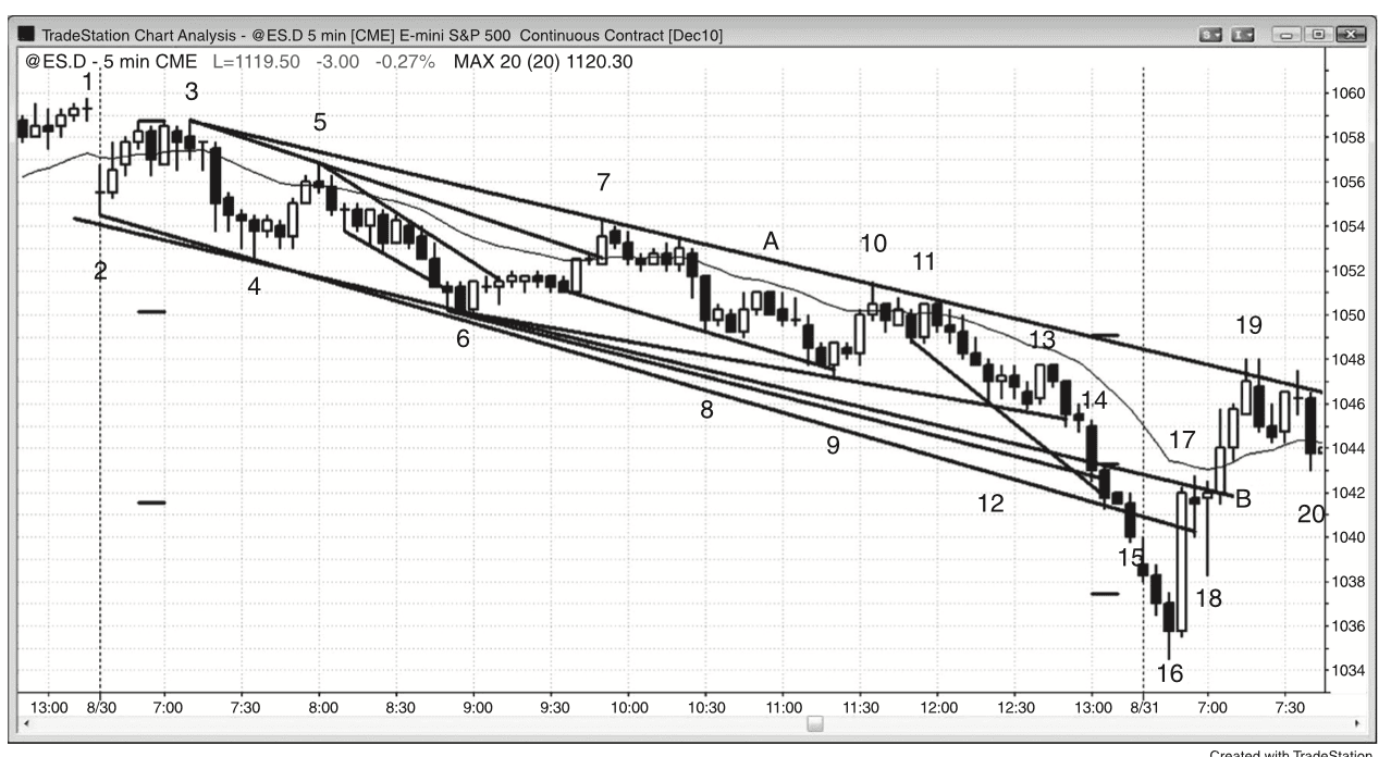 Figure 15.6