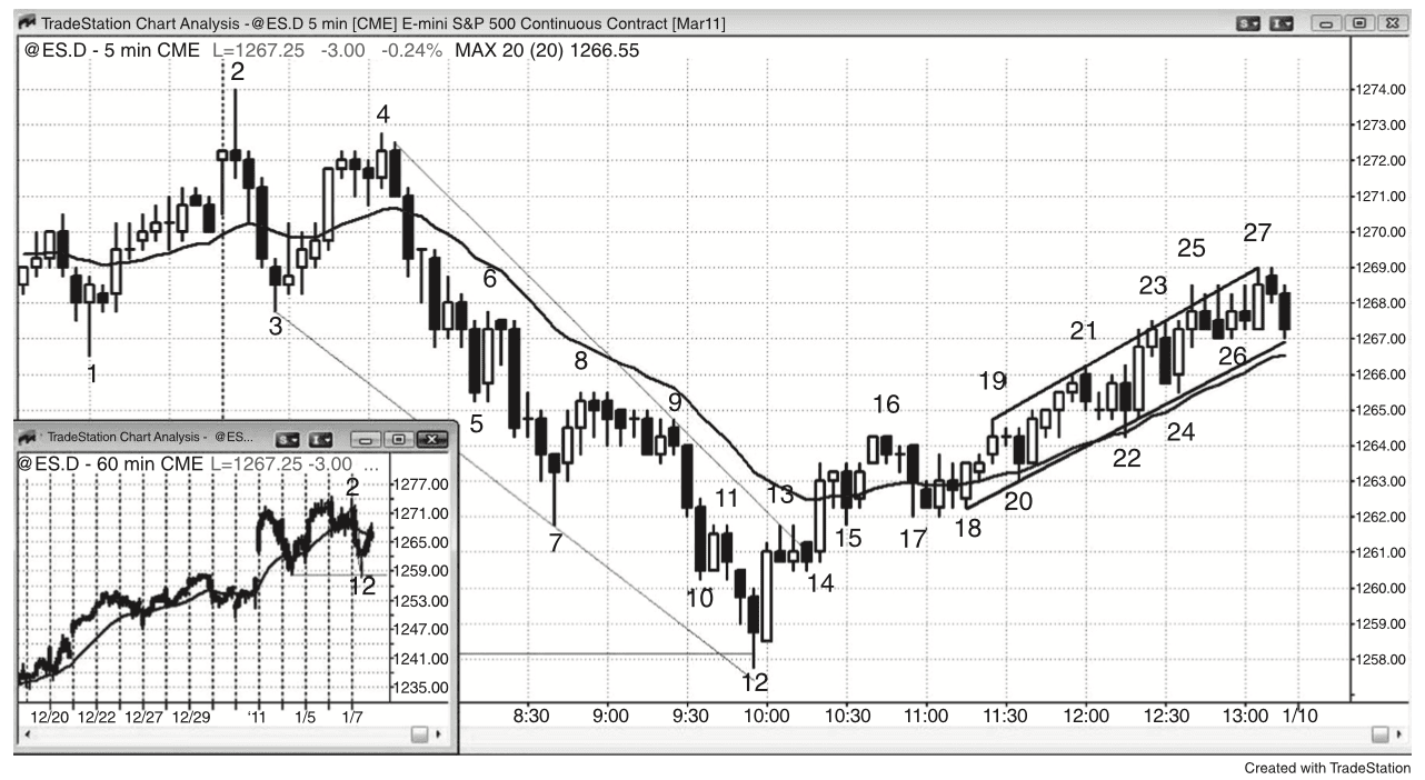 Figure 15.7