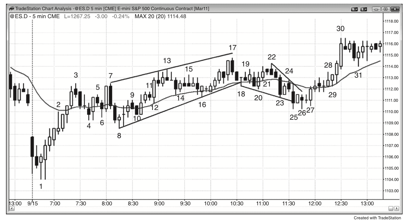 Figure 15.8