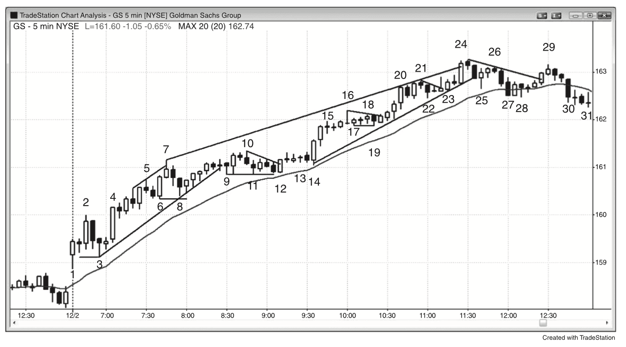 Figure 18.1