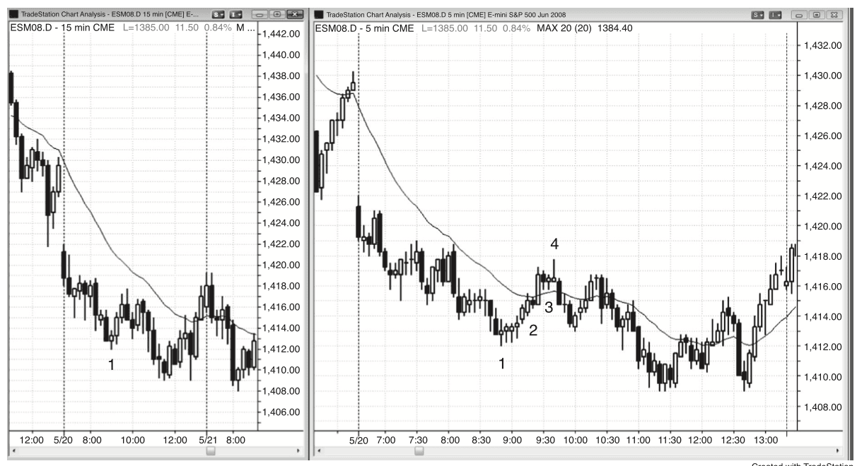 Figure 2.3