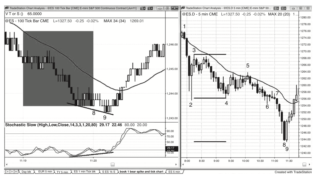 Figure 2.5