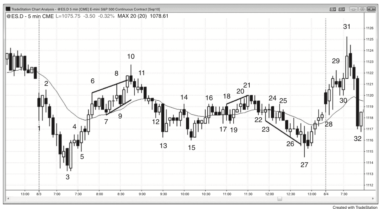 Figure 21.1