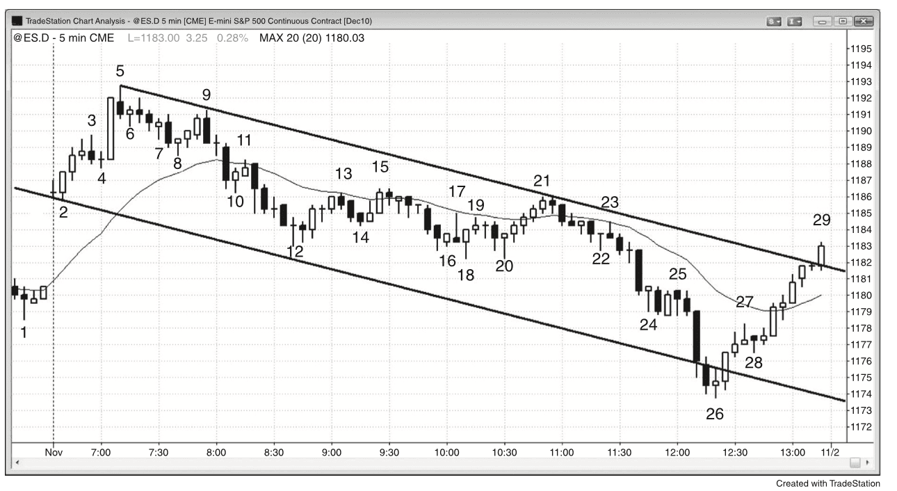 Figure 21.10