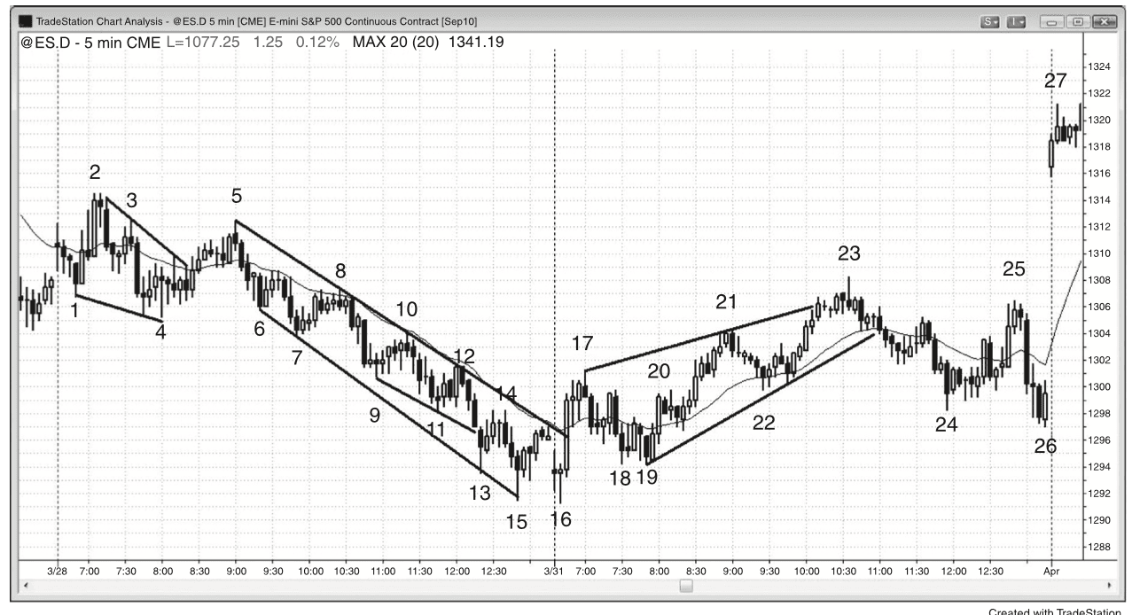 Figure 21.2