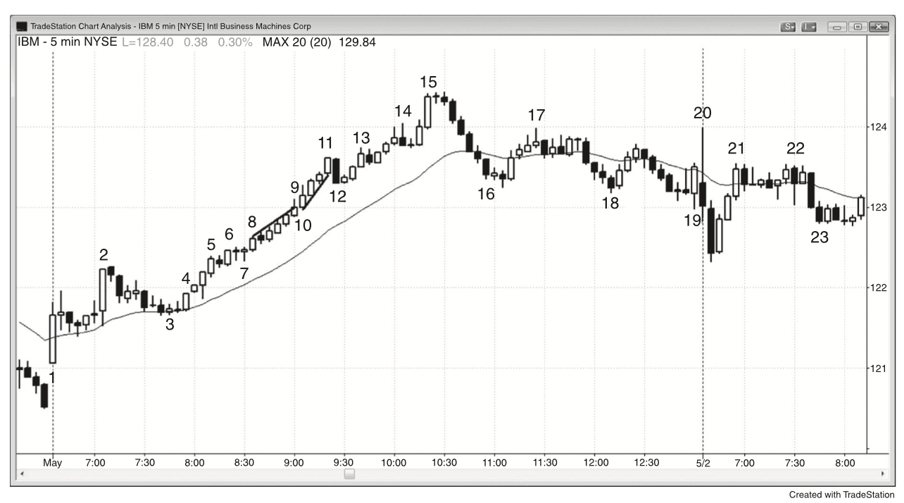 Figure 21.4