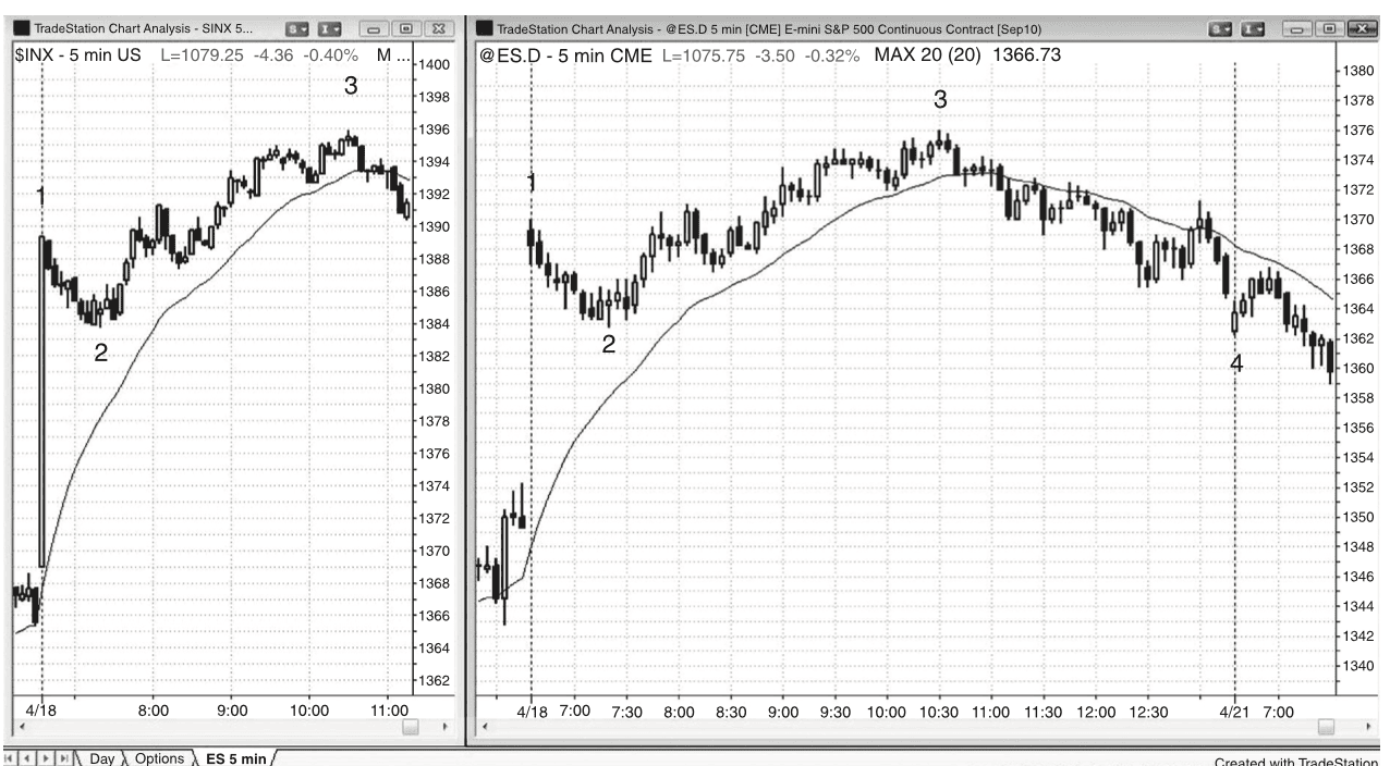 Figure 21.5