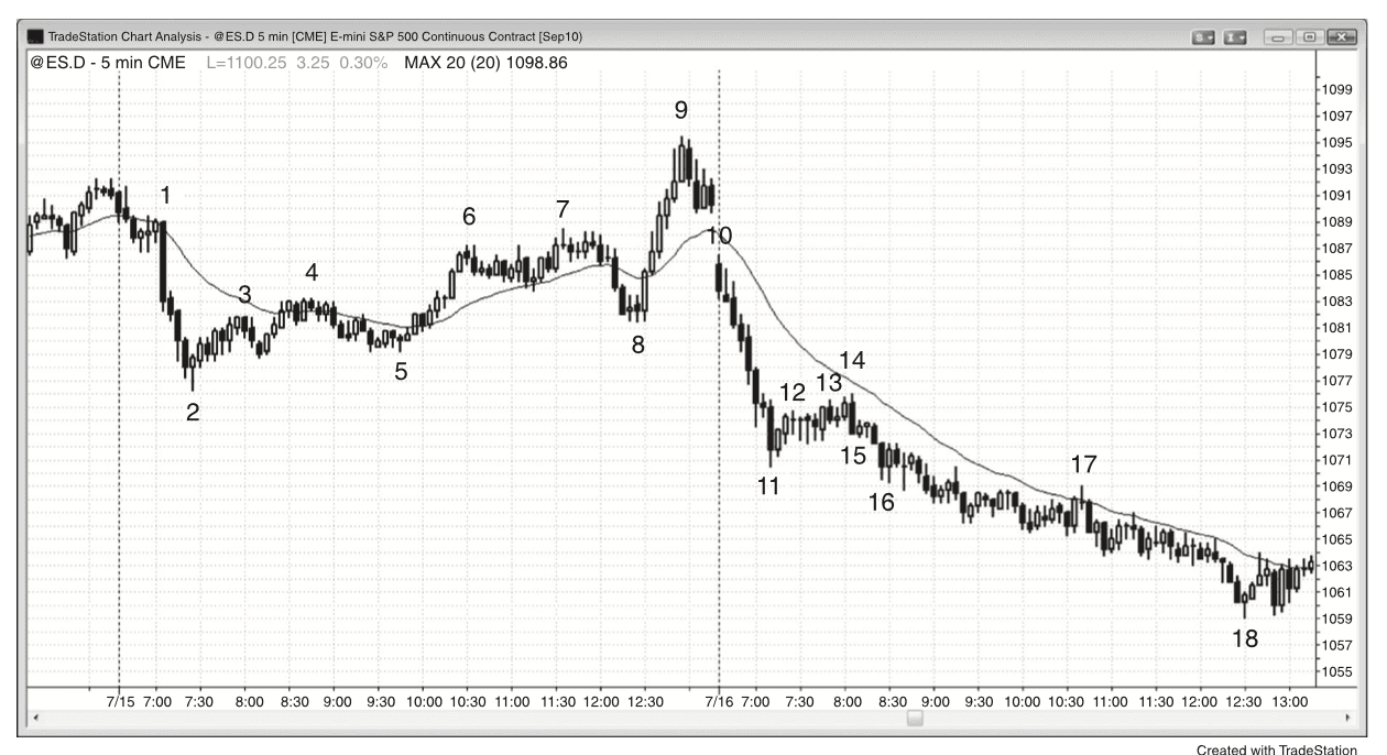 Figure 21.7