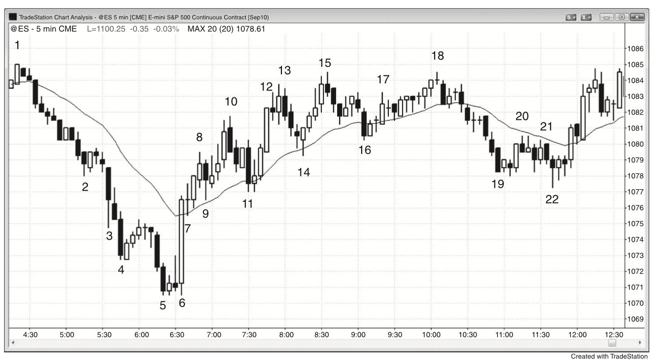 Figure 21.8