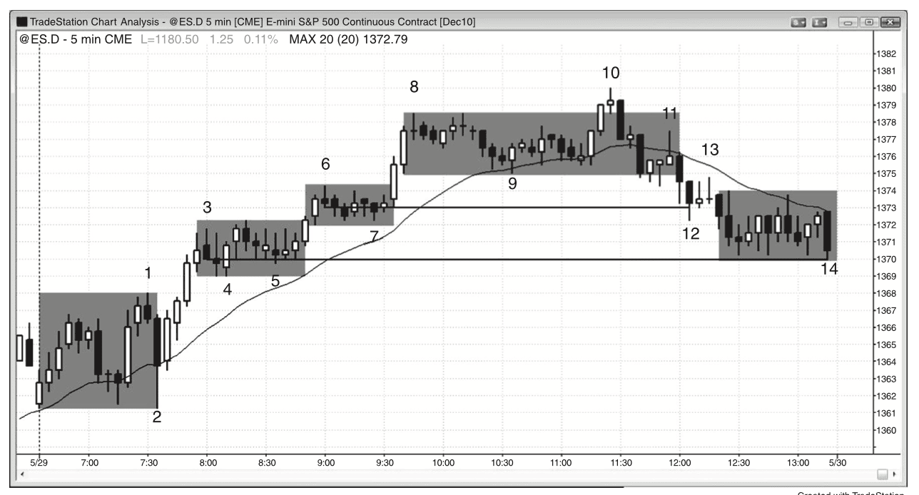 Figure 22.5