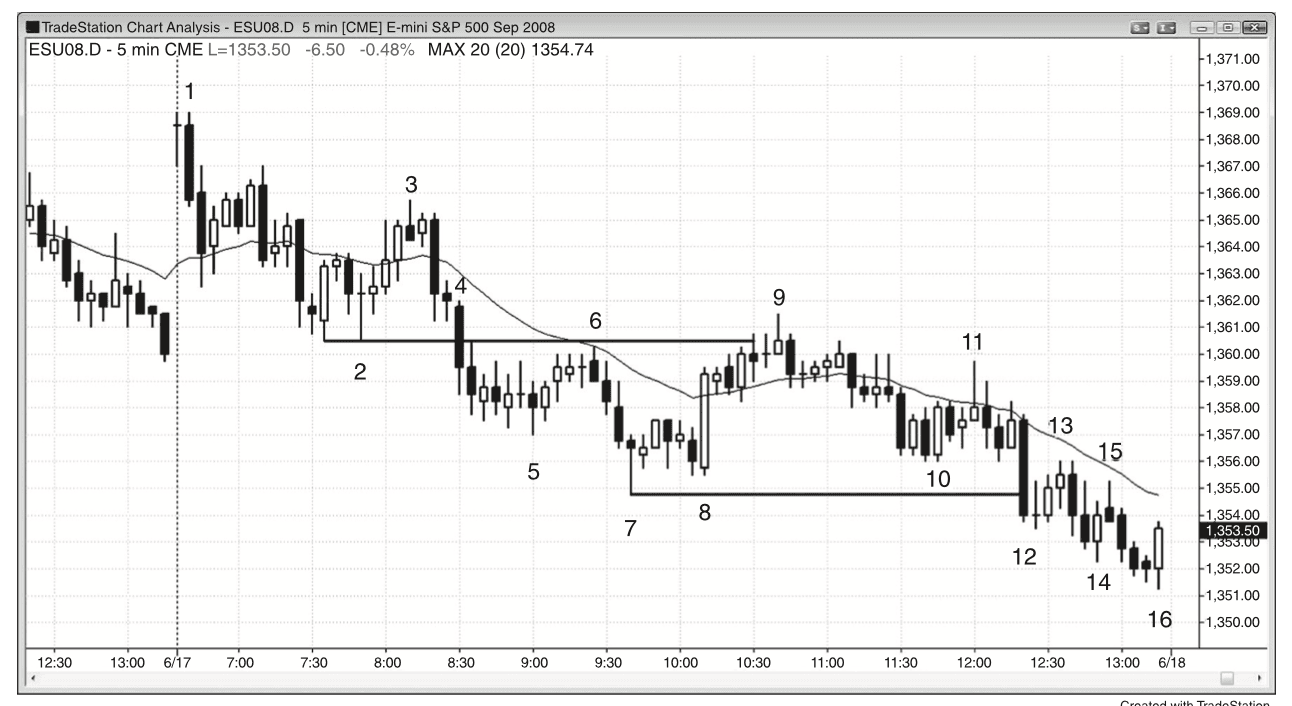 Figure 22.6
