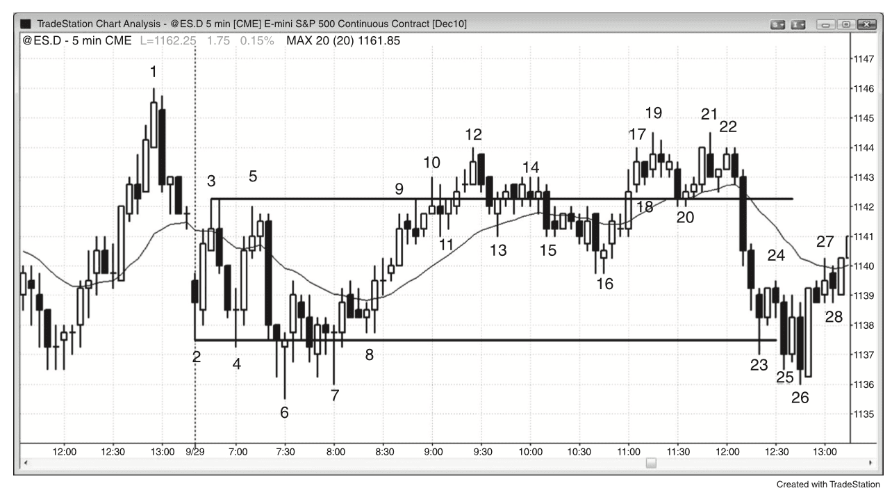 Figure 22.9