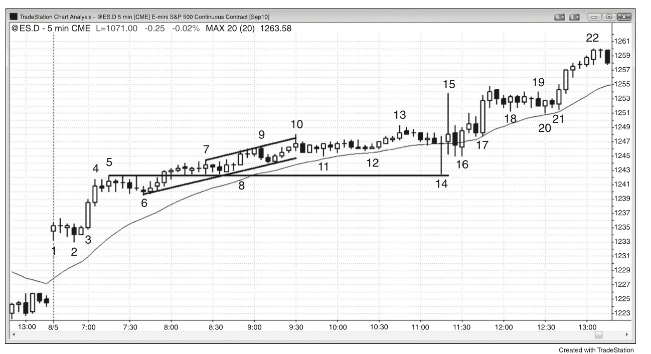 Figure 23.10