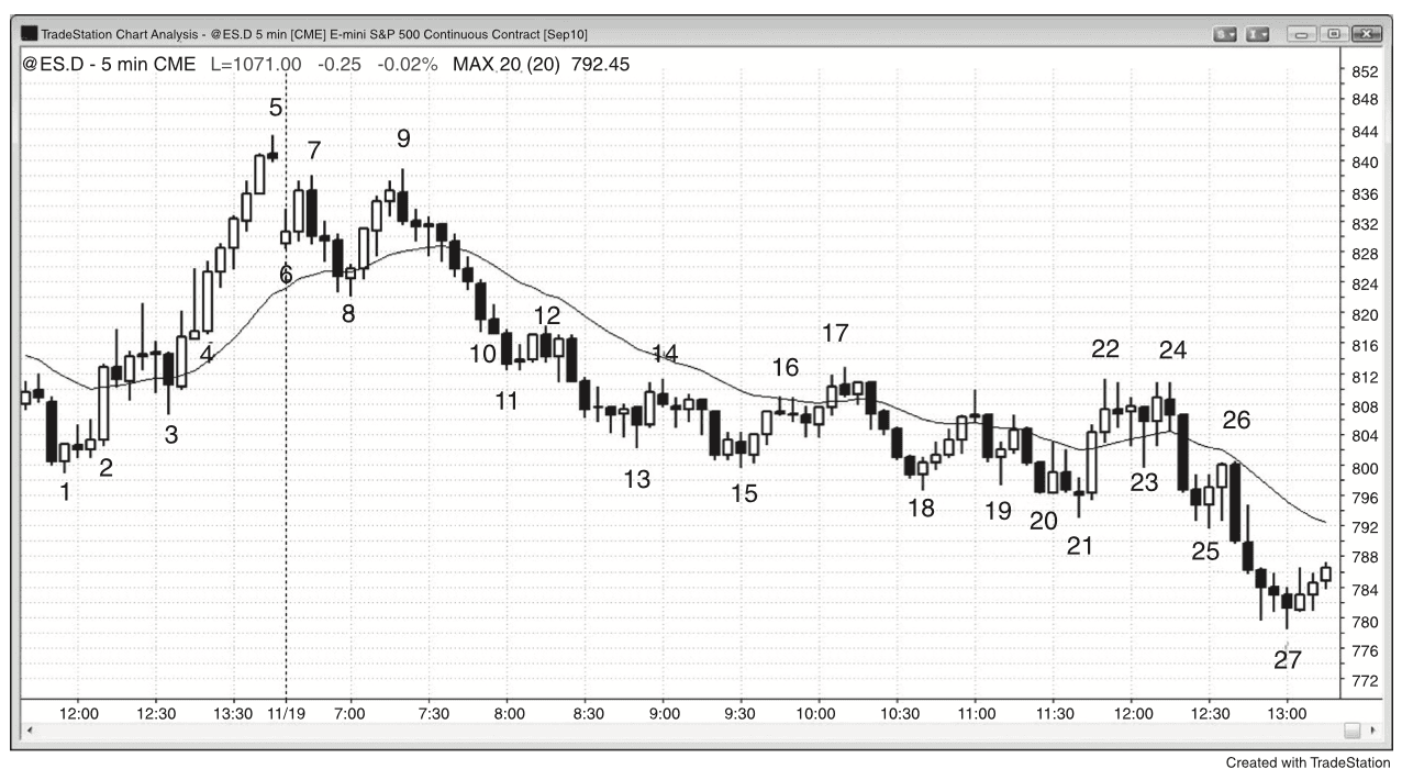 Figure 23.11