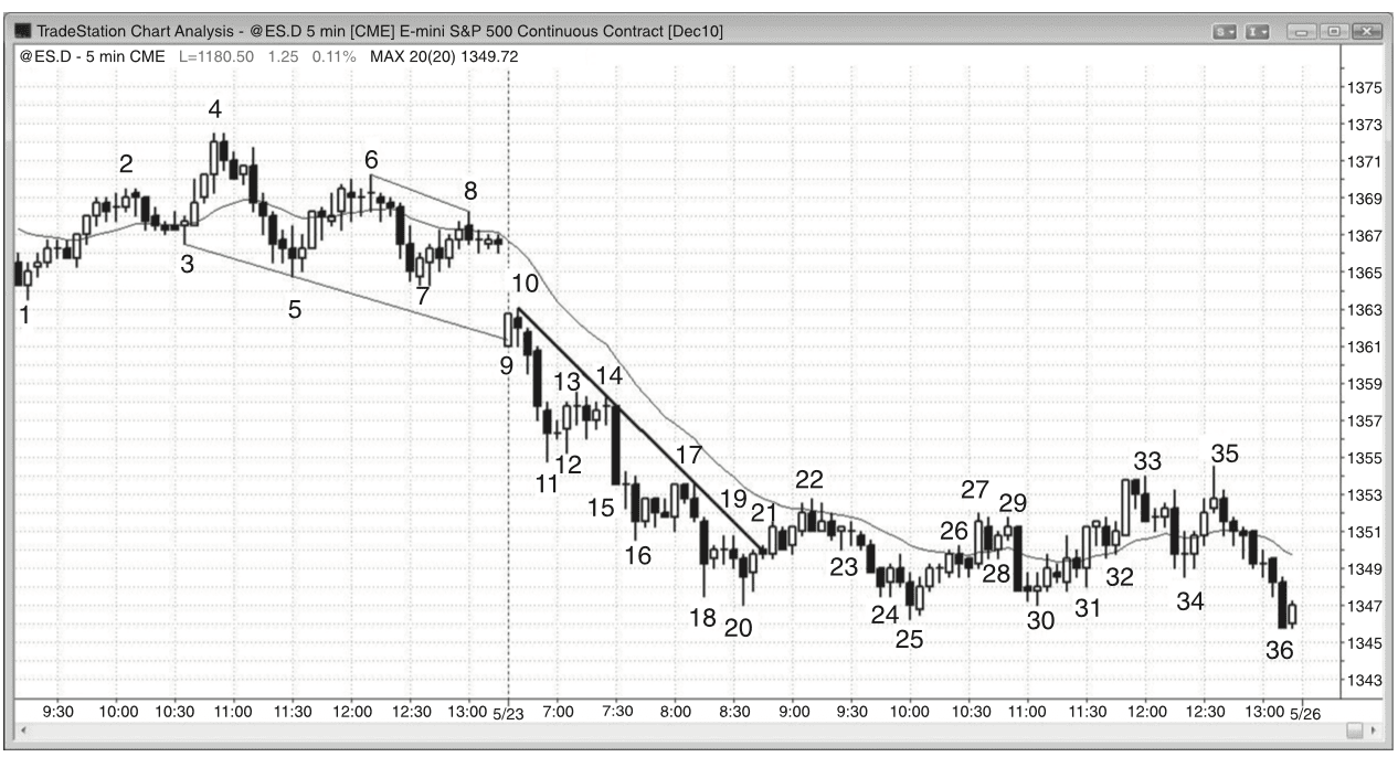 Figure 23.5
