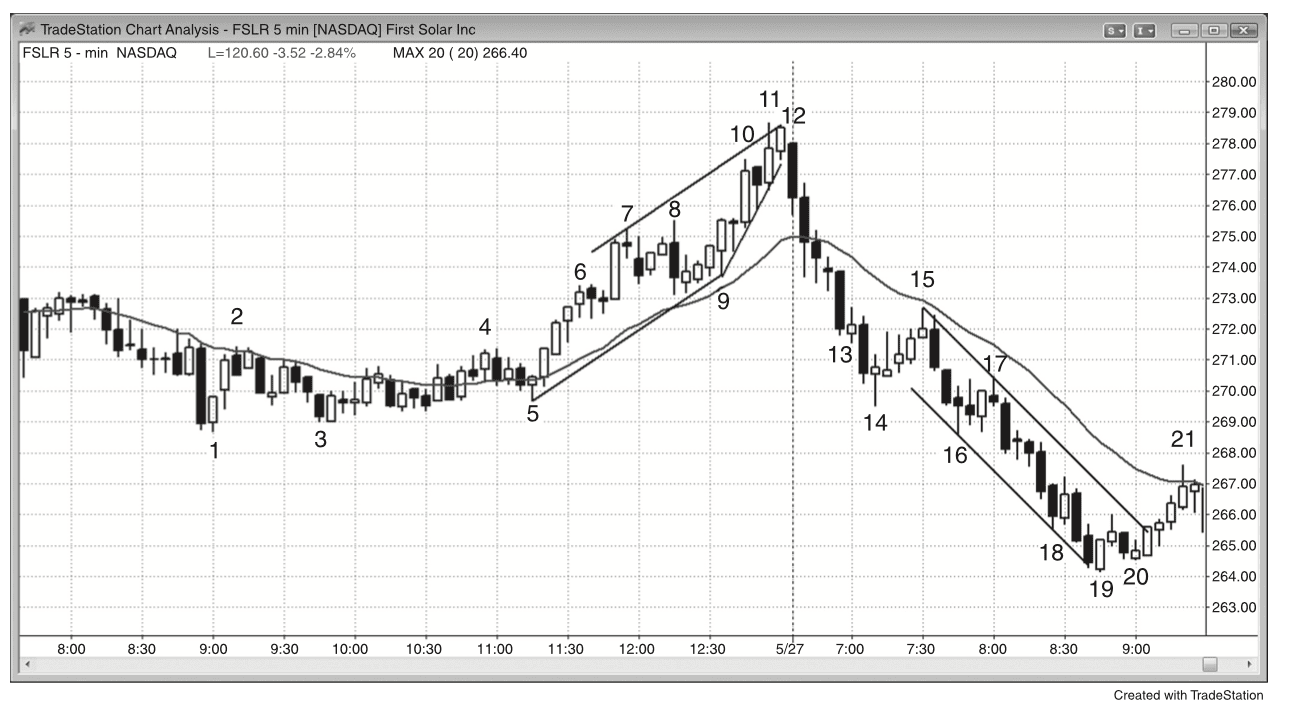 Figure 23.8