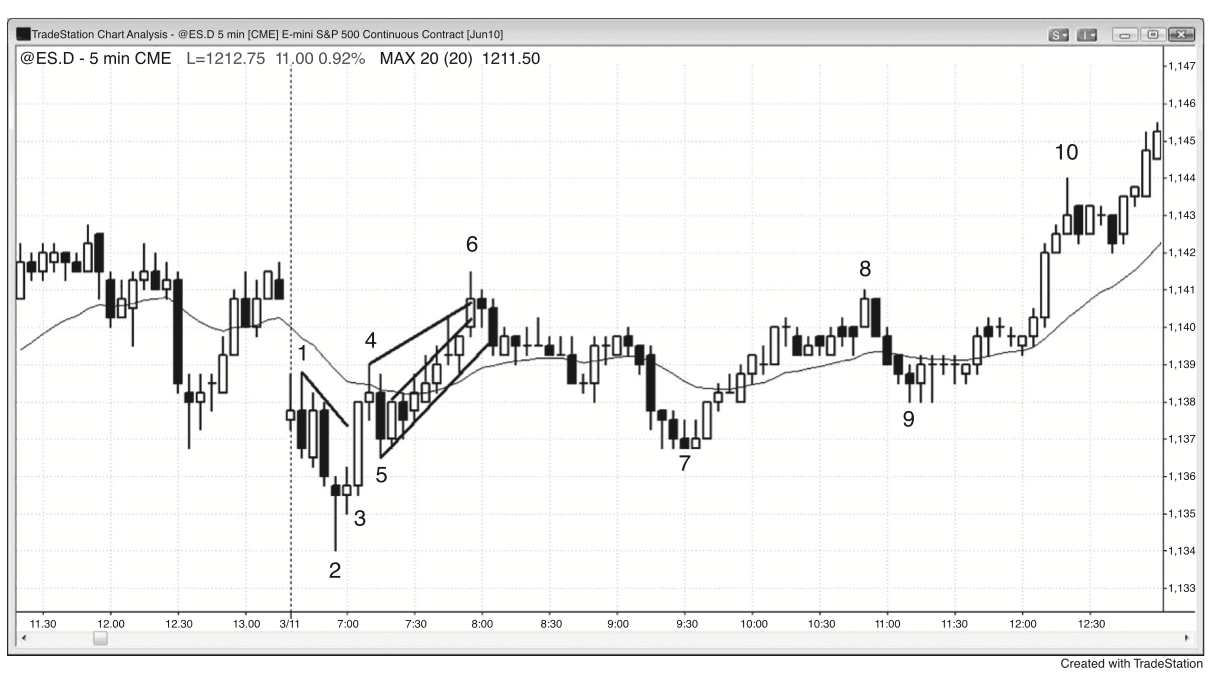 Figure 3.1