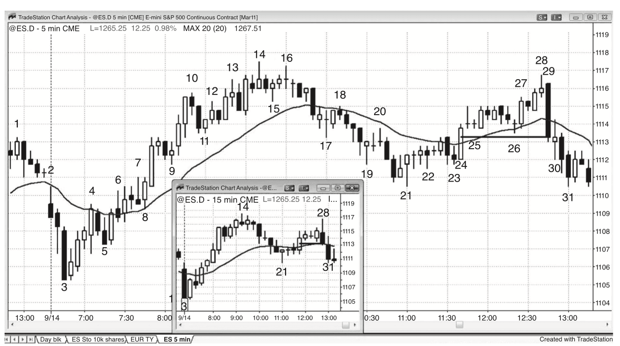 Figure 5.3
