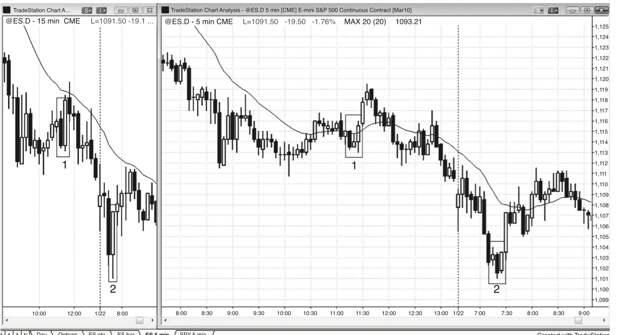 Figure 6.5