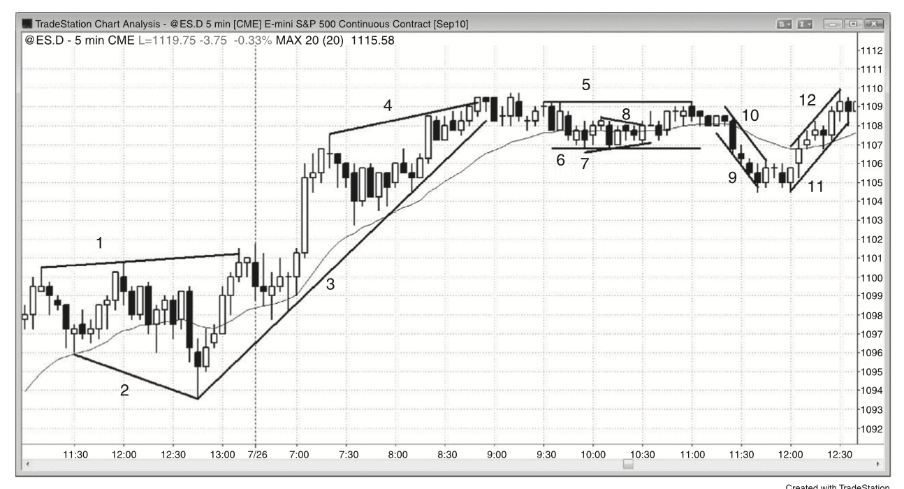 Figure PII.1